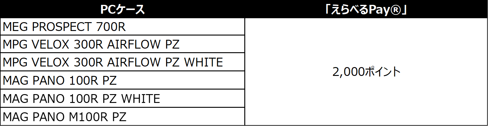 MSI、PCパーツ購入で最大22,000ポイント還元キャンペーンを開始 - 画像7