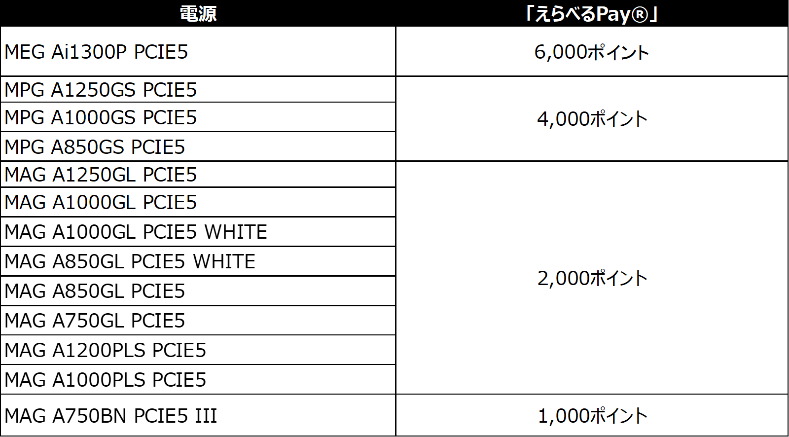 MSI、PCパーツ購入で最大22,000ポイント還元キャンペーンを開始 - 画像8
