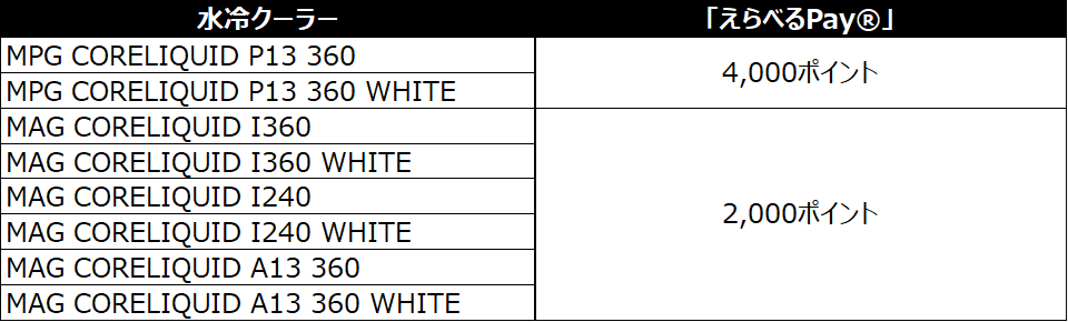 MSI、PCパーツ購入で最大22,000ポイント還元キャンペーンを開始 - 画像9
