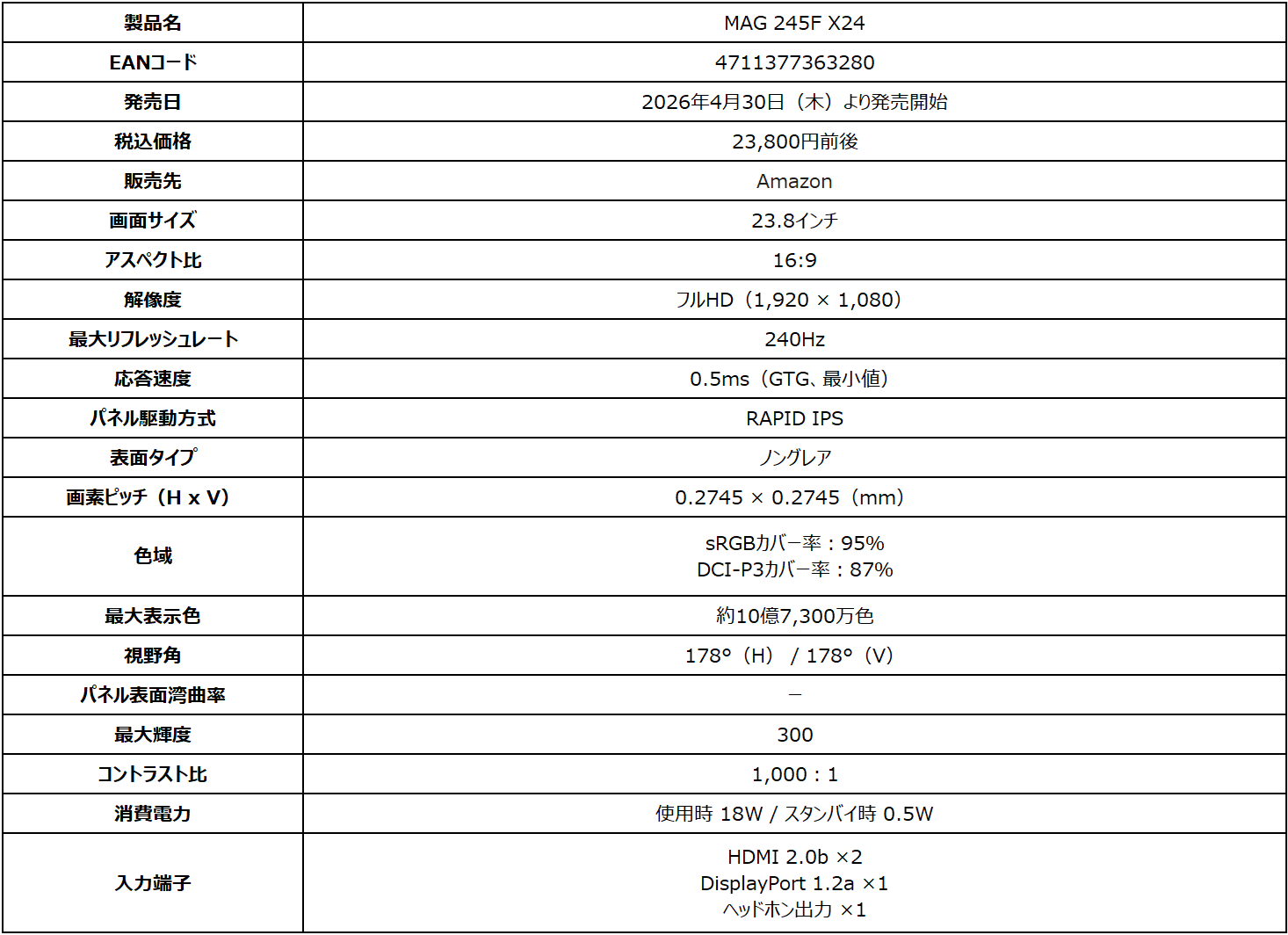 MSI、240Hz駆動の23.8インチゲーミングモニター「MAG 245F X24」を発売 - 画像4