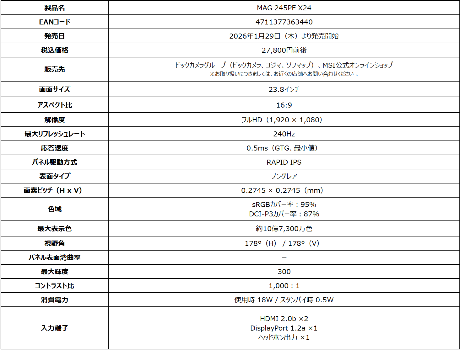 MSI、240Hz対応のゲーミングモニター「MAG 245PF X24」を発売 - 画像4