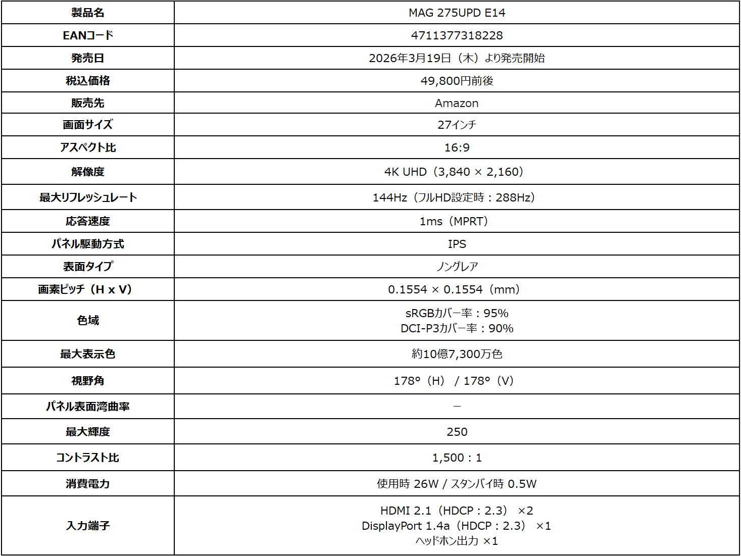 MSI、4K/144HzとフルHD/288Hz対応デュアルモードモニター「MAG 275UPD E14」発売 - 画像4