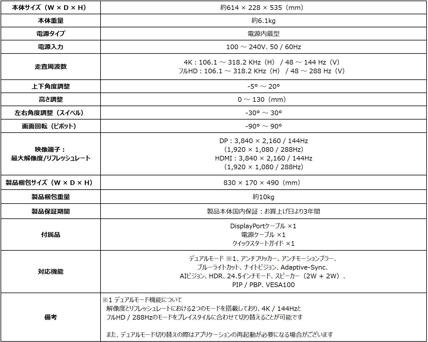 MSI、4K/144HzとフルHD/288Hz対応デュアルモードモニター「MAG 275UPD E14」発売 - 画像5