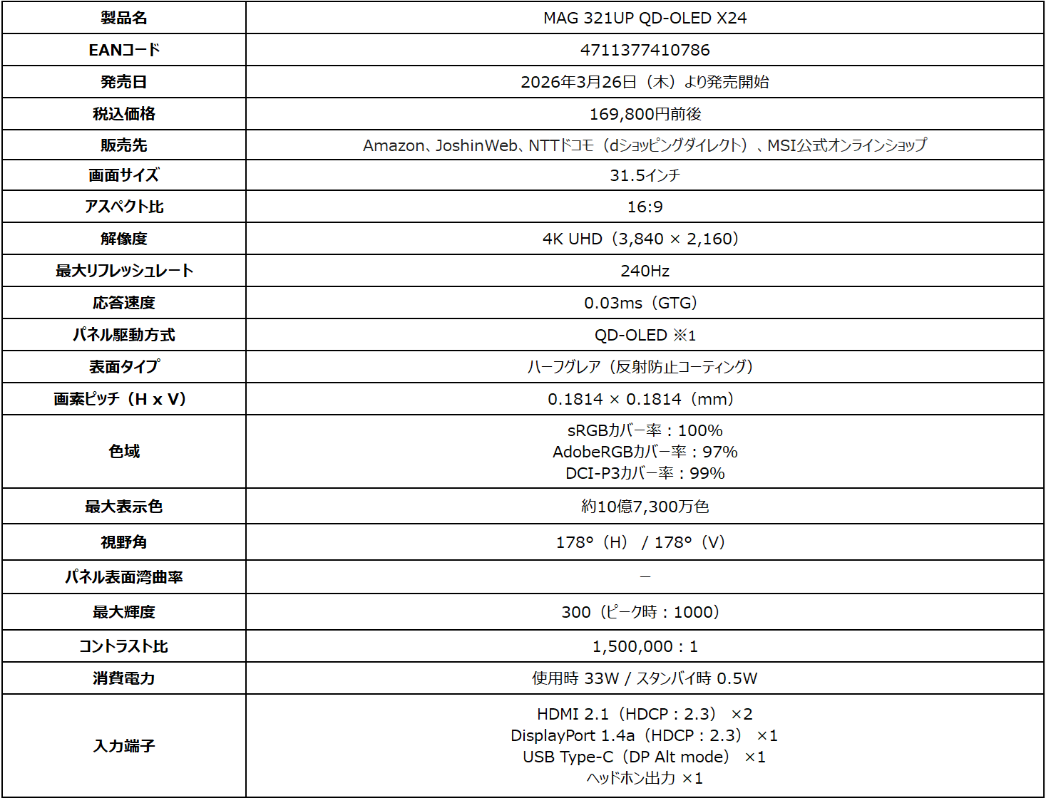 MSI、QD-OLED搭載4K/240Hzゲーミングモニター「MAG 321UP X24」を発売 - 画像4
