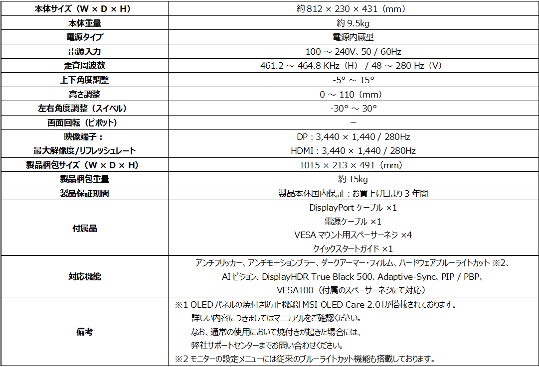 MSI、5層タンデムOLED採用の34型ウルトラワイドモニター発売｜ゲーミング体験を支える機能と焼き付き防止