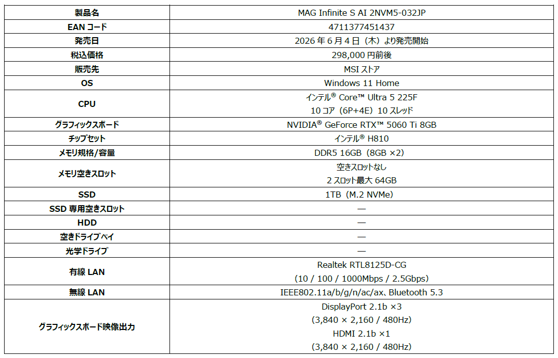 MSI、Core Ultra 5とRTX 5060 Ti搭載のゲーミングPCを発売 - 画像4
