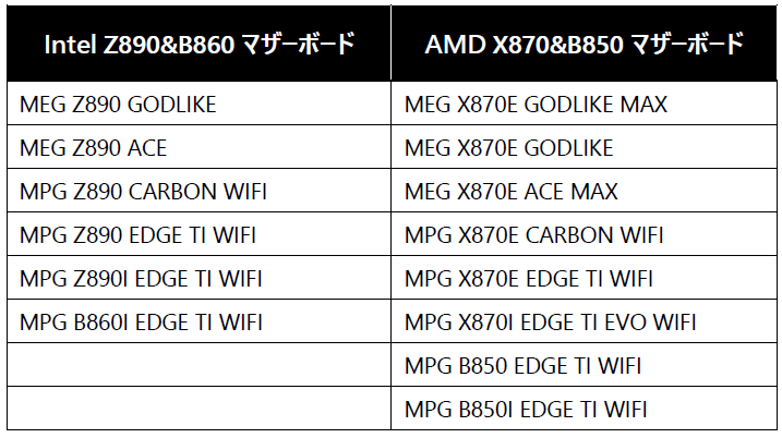 MSI、MEG MPGシリーズでレビューキャンペーン開催 最大12,000円分のえらべるPayをプレゼント - 画像4