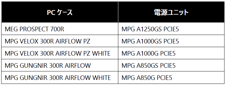 MSI、MEG MPGシリーズでレビューキャンペーン開催 最大12,000円分のえらべるPayをプレゼント - 画像6