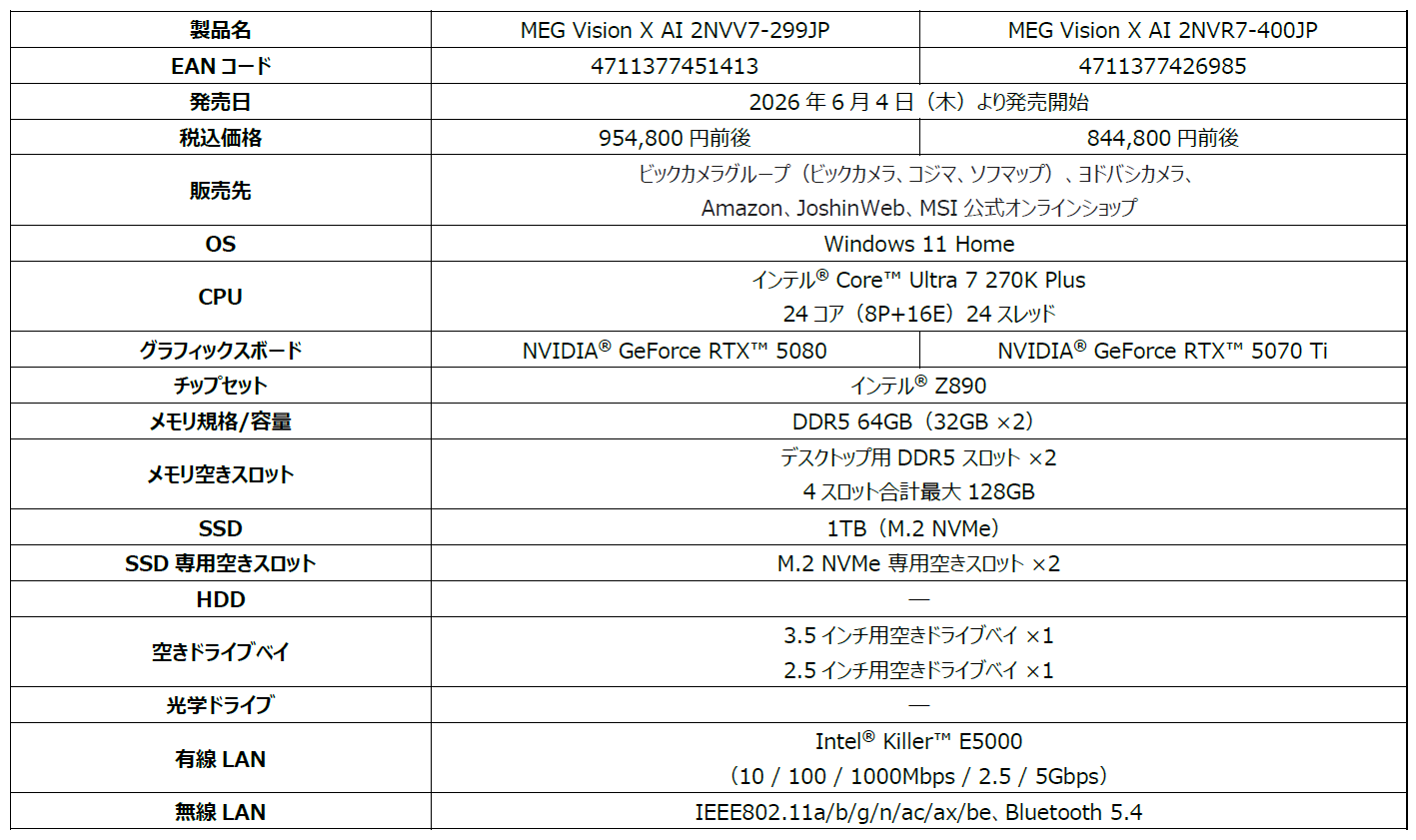 MSI、AI機能とタッチパネルを搭載したデスクトップPCを発売 - 画像4