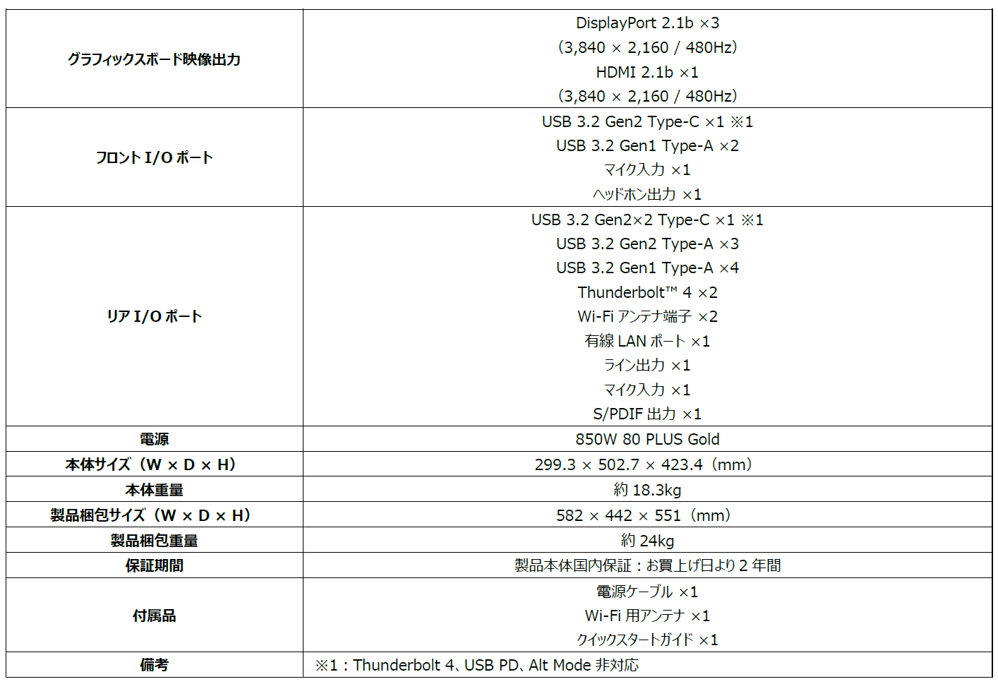 MSI、AI機能とタッチパネルを搭載したデスクトップPCを発売 - 画像5