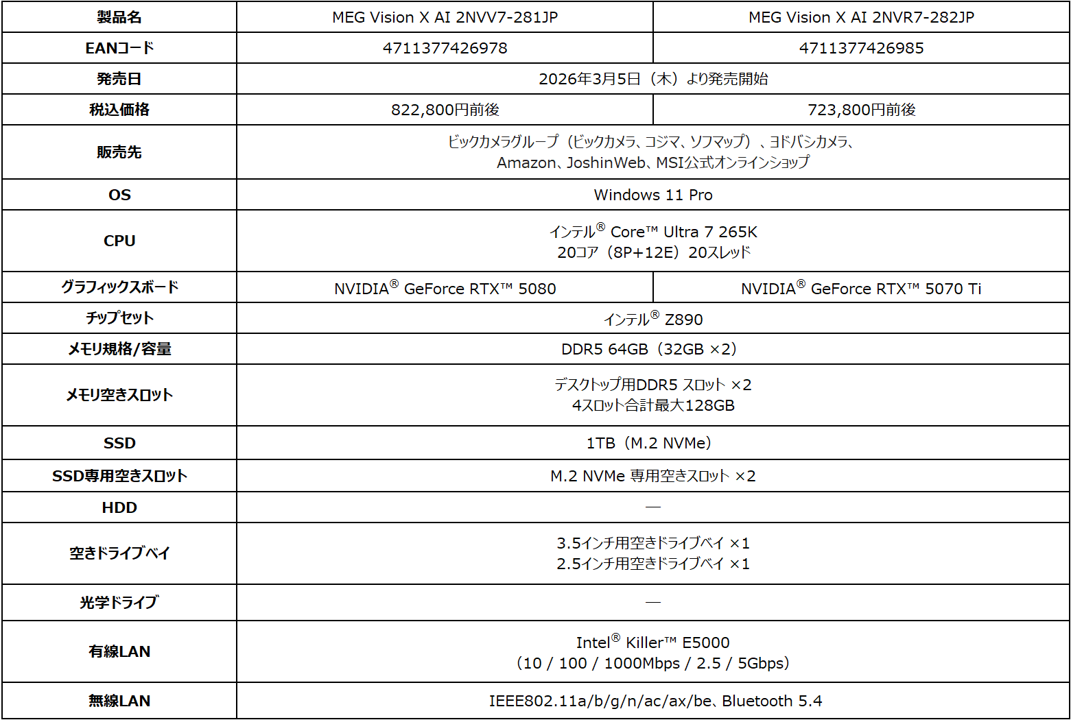 エムエスアイ、タッチパネル搭載ゲーミングPC「MEG Vision X AI 2NVV7-281JP」を発売 - 画像4
