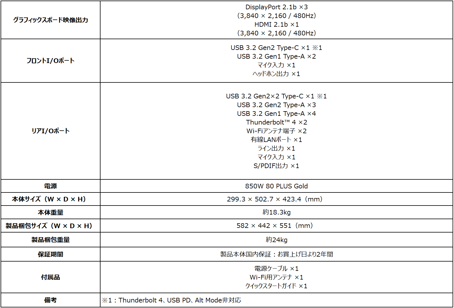 エムエスアイ、タッチパネル搭載ゲーミングPC「MEG Vision X AI 2NVV7-281JP」を発売 - 画像5