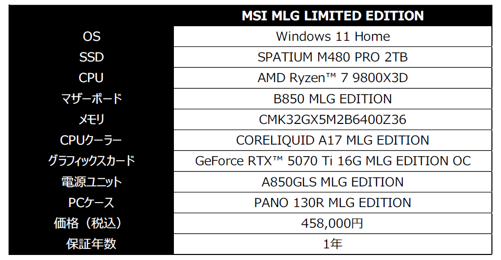 MSI、オリジナルキャラクター「Loong:NIA」デザインの限定ゲーミングPCを発売 - 画像4