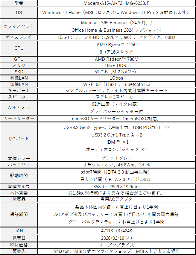 MSI、Officeソフトが高速動作のビジネスPC「Modern-A15-AI-F2HMG-6233JP」を発売 - 画像4