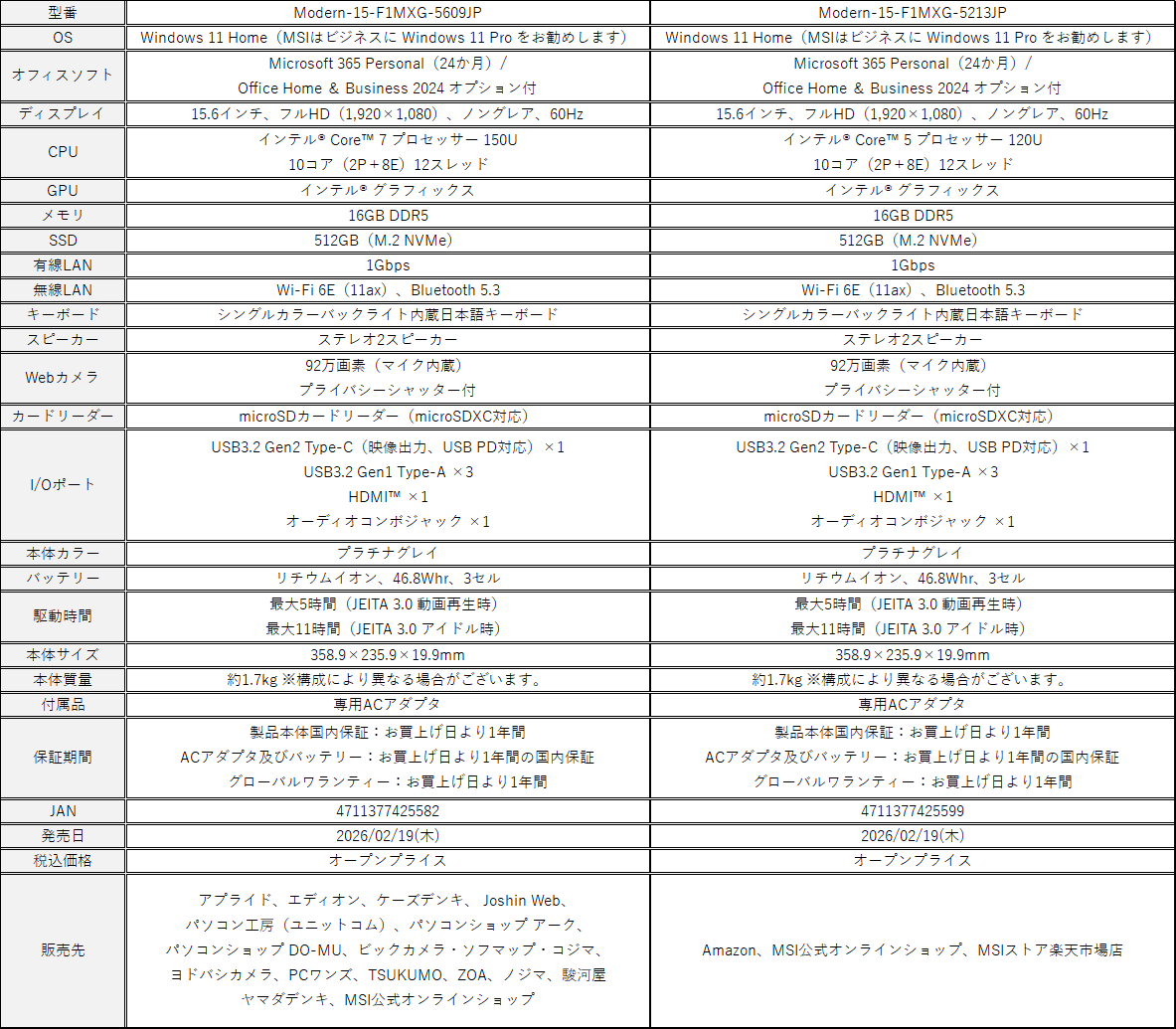 MSI、Officeソフトが高速動作のビジネスPC「Modern-A15-AI-F2HMG-6233JP」を発売 - 画像8