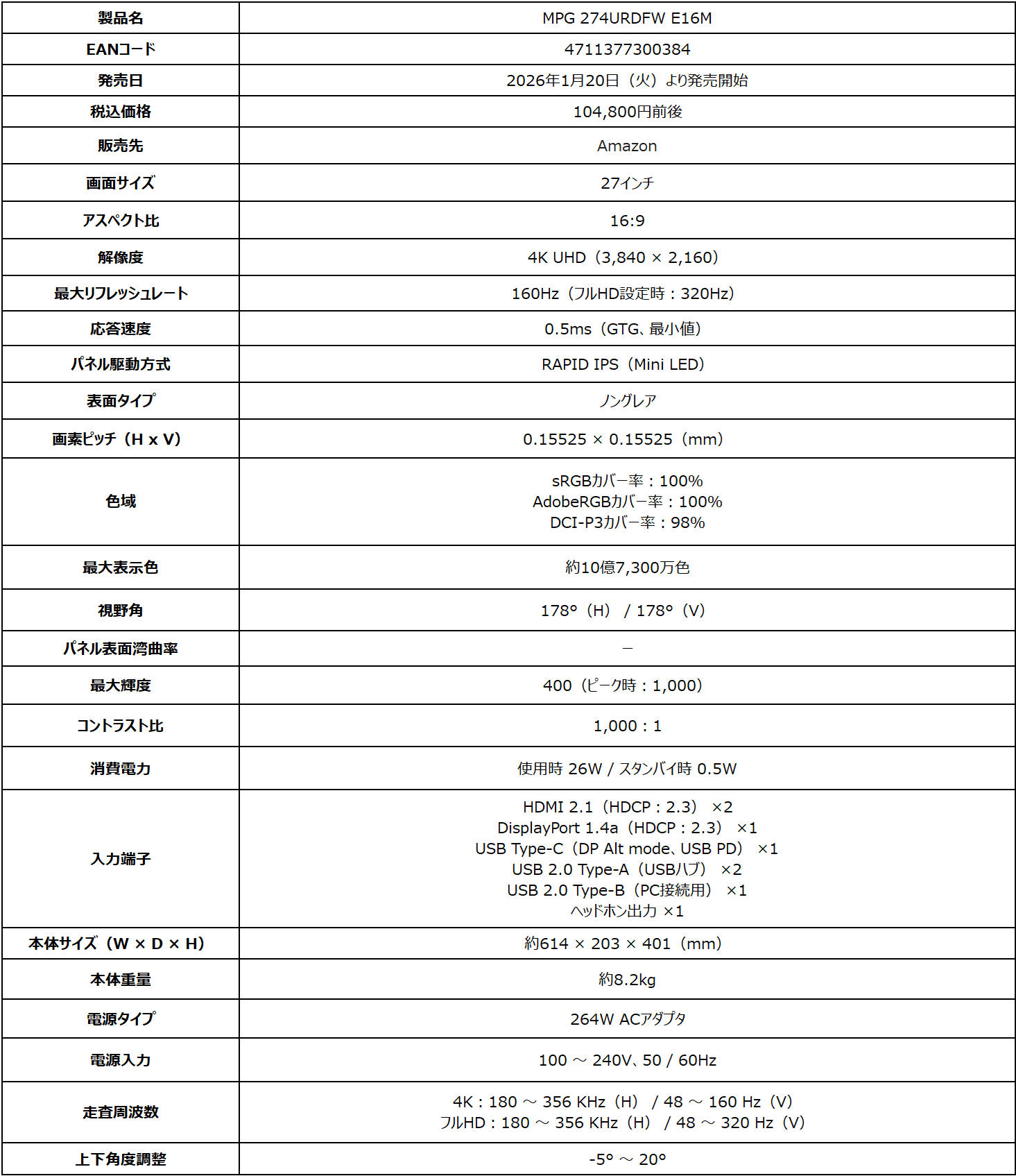 MSI、Mini LEDと量子ドット搭載ゲーミングモニター「MPG 274URDFW E16M」発売 - 画像4