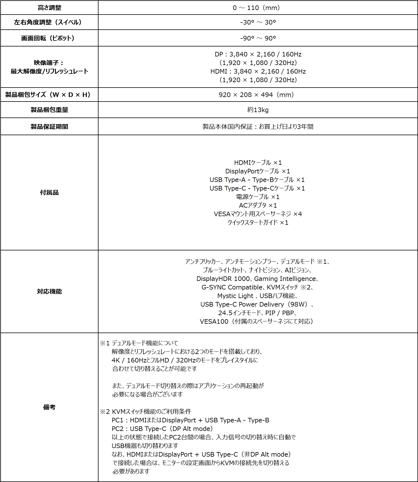 MSI、Mini LEDと量子ドット搭載ゲーミングモニター「MPG 274URDFW E16M」発売 - 画像5