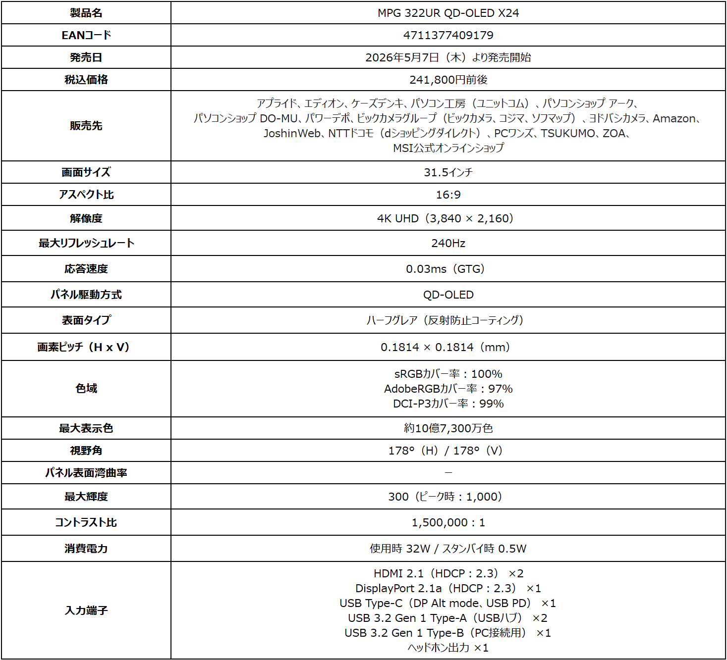 MSI、5層タンデムOLED搭載の4Kゲーミングモニターを発売 - 画像5