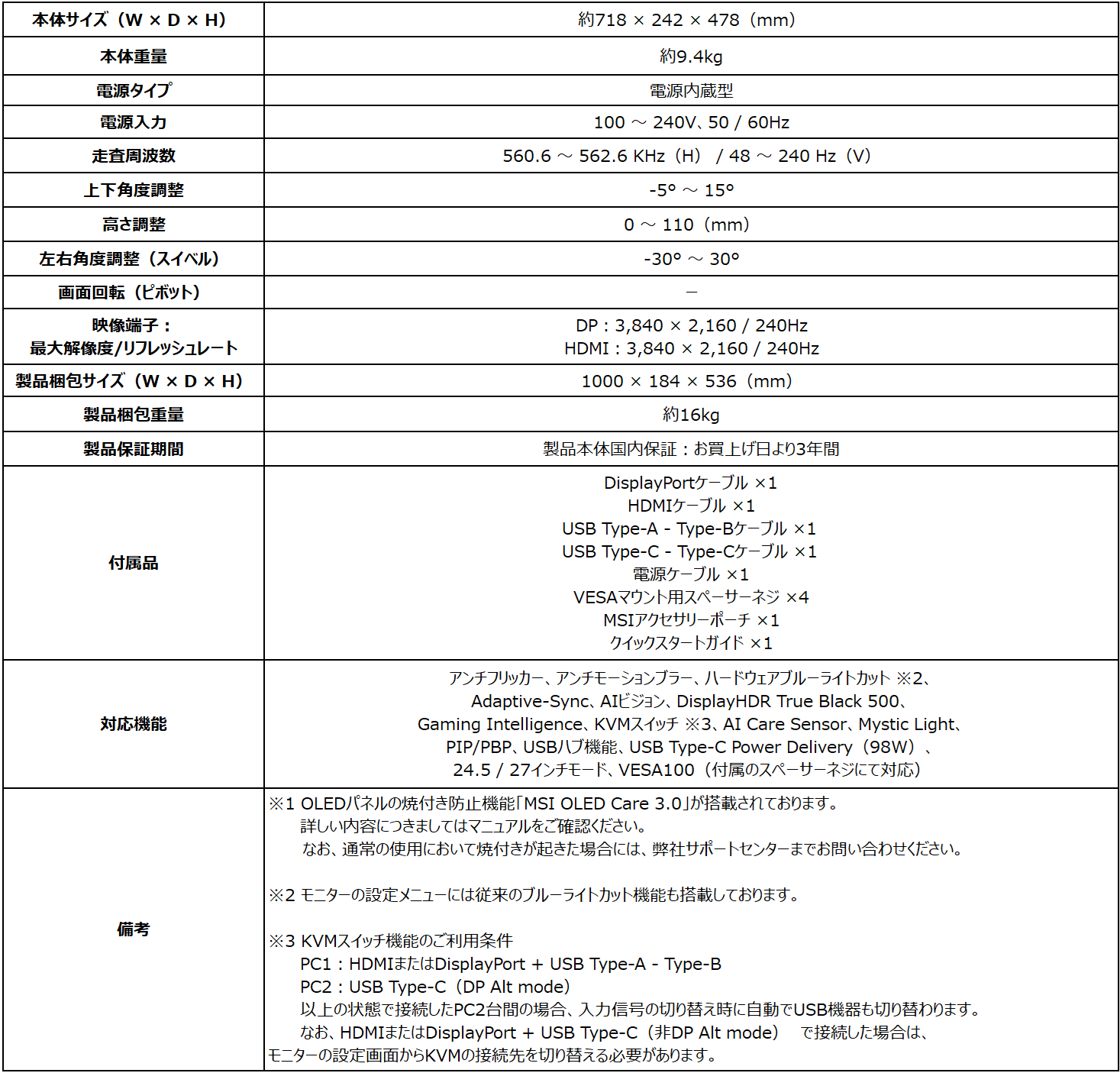 MSI、5層タンデムOLED搭載の4Kゲーミングモニターを発売 - 画像6