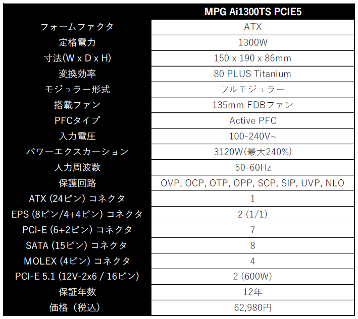 MSI、独自保護機能搭載のTitanium認証電源「MPG Ai1300TS PCIE5」を発売 - 画像3
