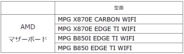 MSI MPGシリーズ購入＆レビューで最大12,000円分相当の「えらべるPay」をプレゼント！ - 画像5