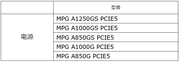 MSI MPGシリーズ購入＆レビューで最大12,000円分相当の「えらべるPay」をプレゼント！ - 画像7