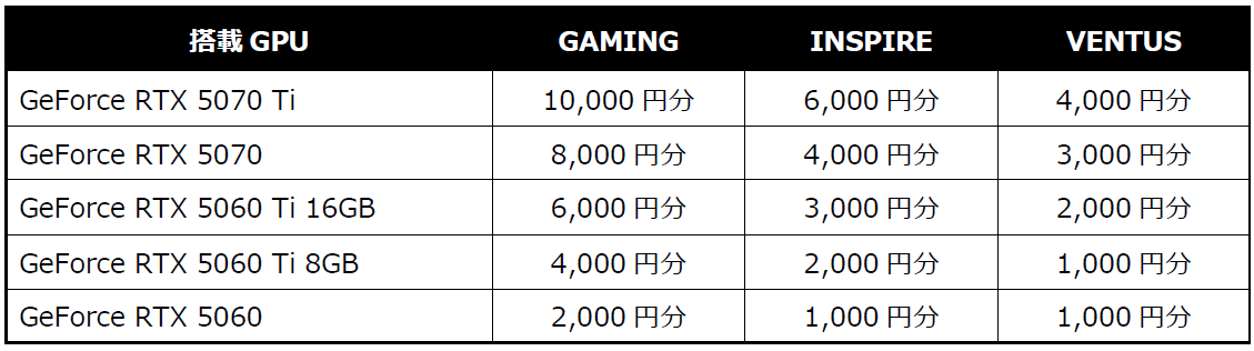 MSI、グラフィックスカード購入でSteam Codeをプレゼント! - 画像3
