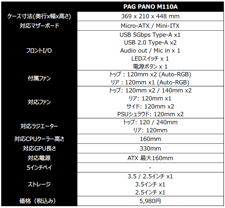 MSI、コスパ重視の270度パノラマガラスPCケース「PAG PANO M110A」発売 - 画像3
