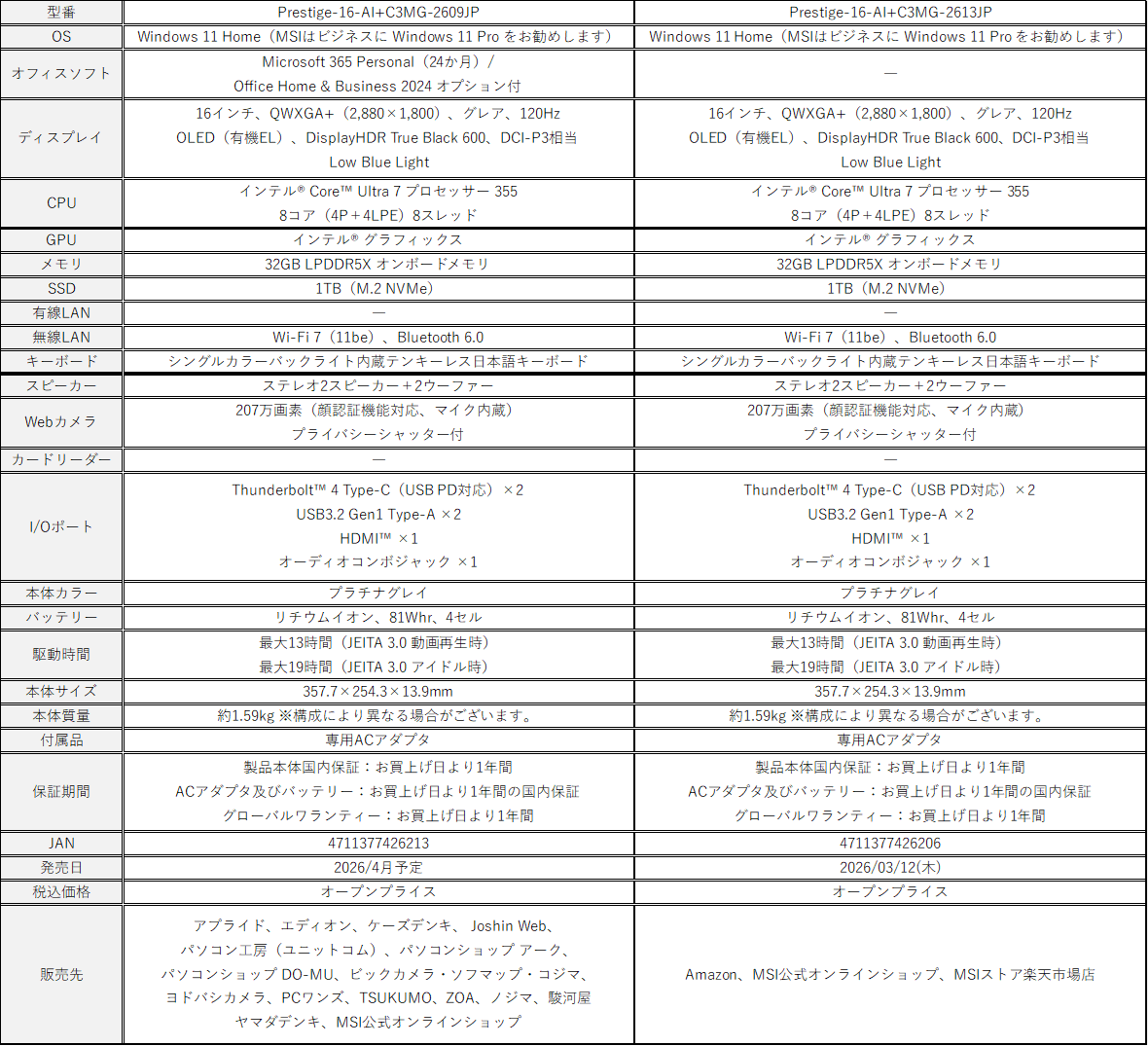 MSI、Core Ultraシリーズ3搭載のビジネスノートPC「Prestige」新モデルを発売 - 画像5