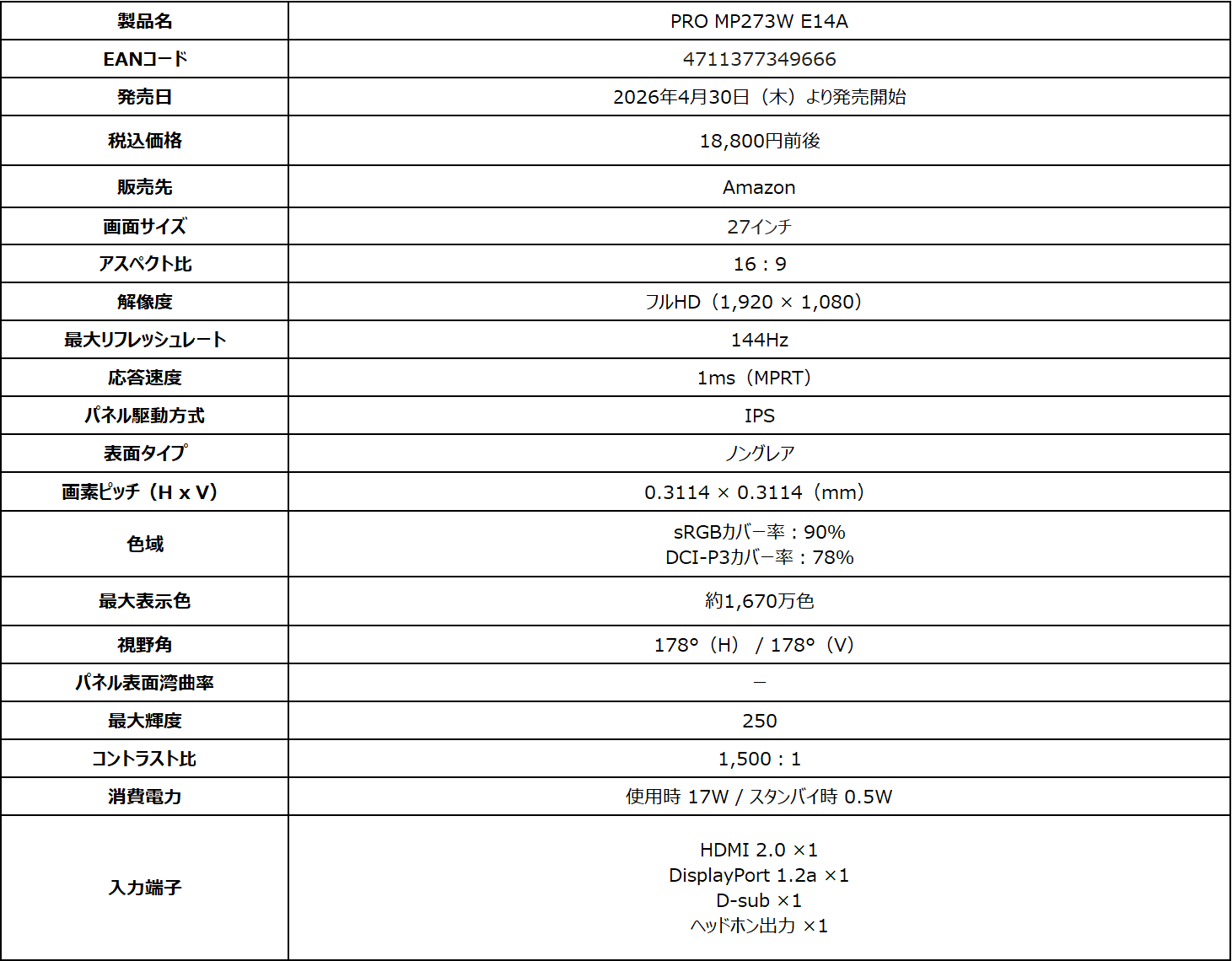 MSI、ホワイトデザインの144Hz駆動ビジネスモニター「PRO MP273W E14A」を発売 - 画像4