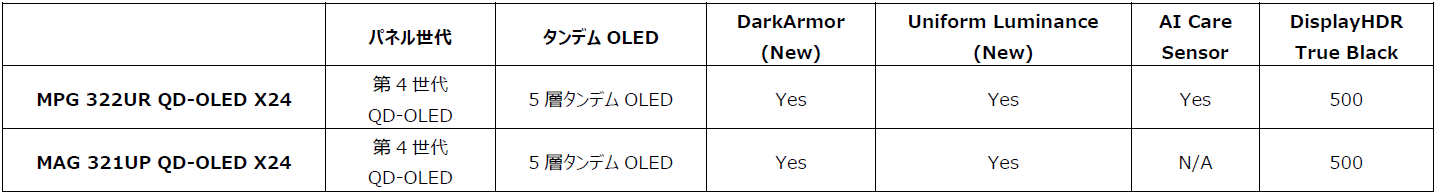 MSI、4K QD-OLEDモニター新モデルを発表 - 画像5