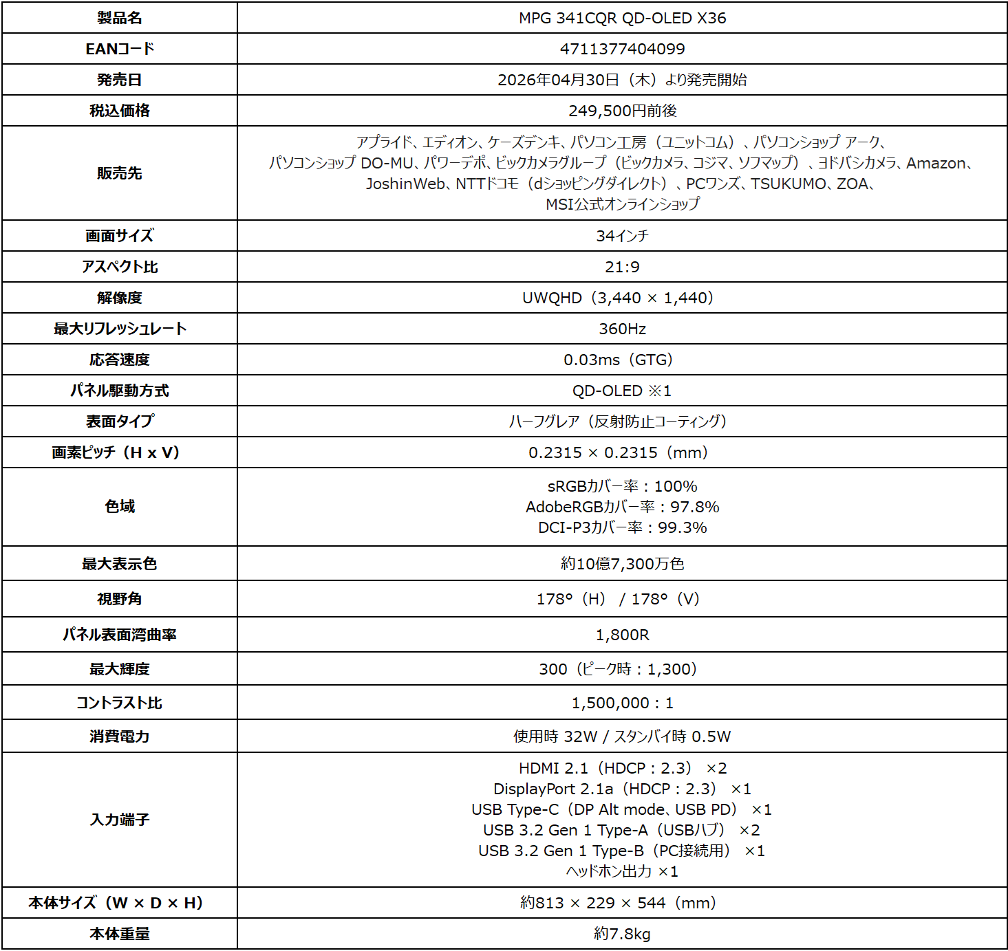MSI、5層タンデム構造を採用した新型ゲーミングモニター2製品を発表 - 画像5