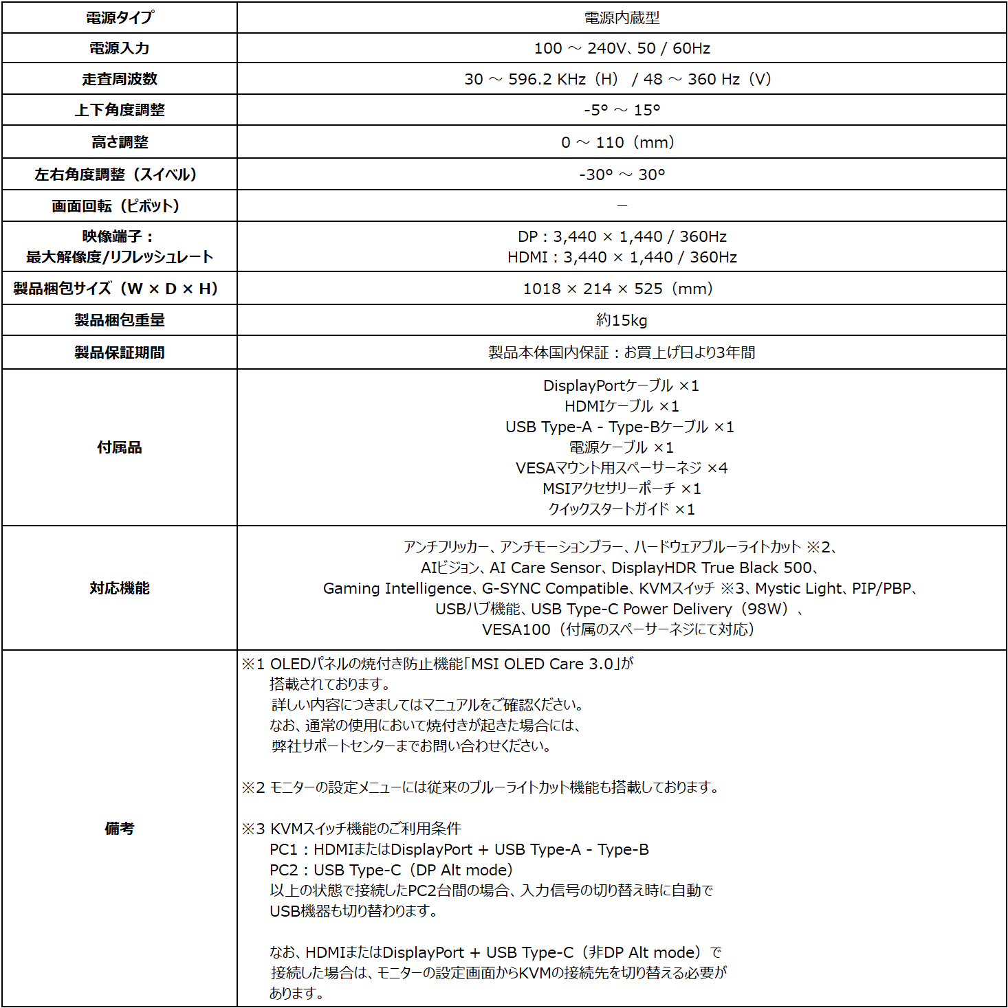 MSI、5層タンデム構造を採用した新型ゲーミングモニター2製品を発表 - 画像6