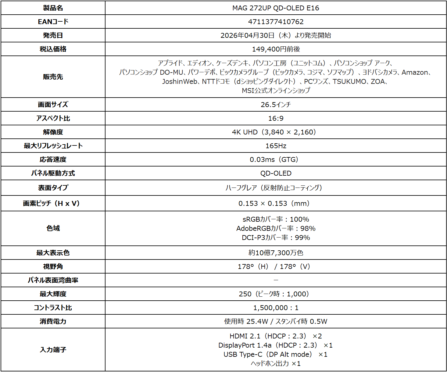 MSI、5層タンデム構造を採用した新型ゲーミングモニター2製品を発表 - 画像8