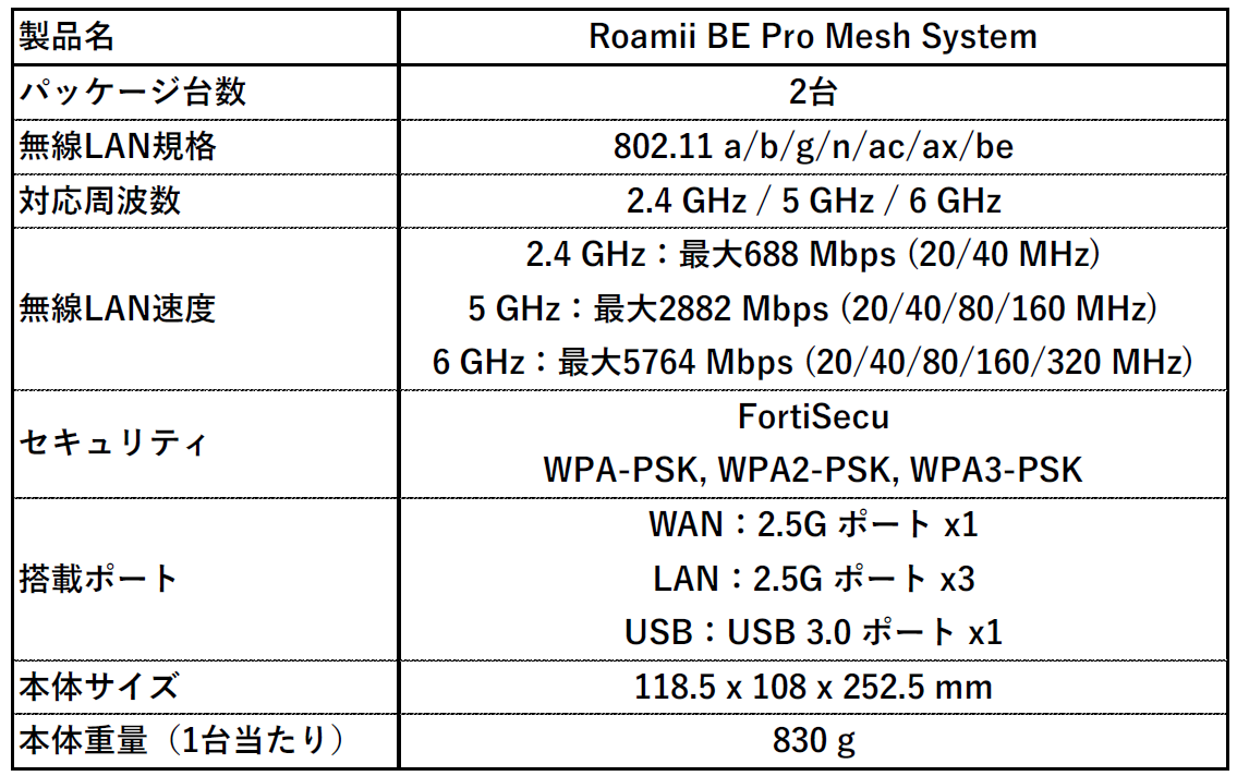 MSI、Wi-Fi 7対応メッシュルーター「Roamii BE」シリーズを発売｜幅広い用途に対応する「Roamii BE Lite」