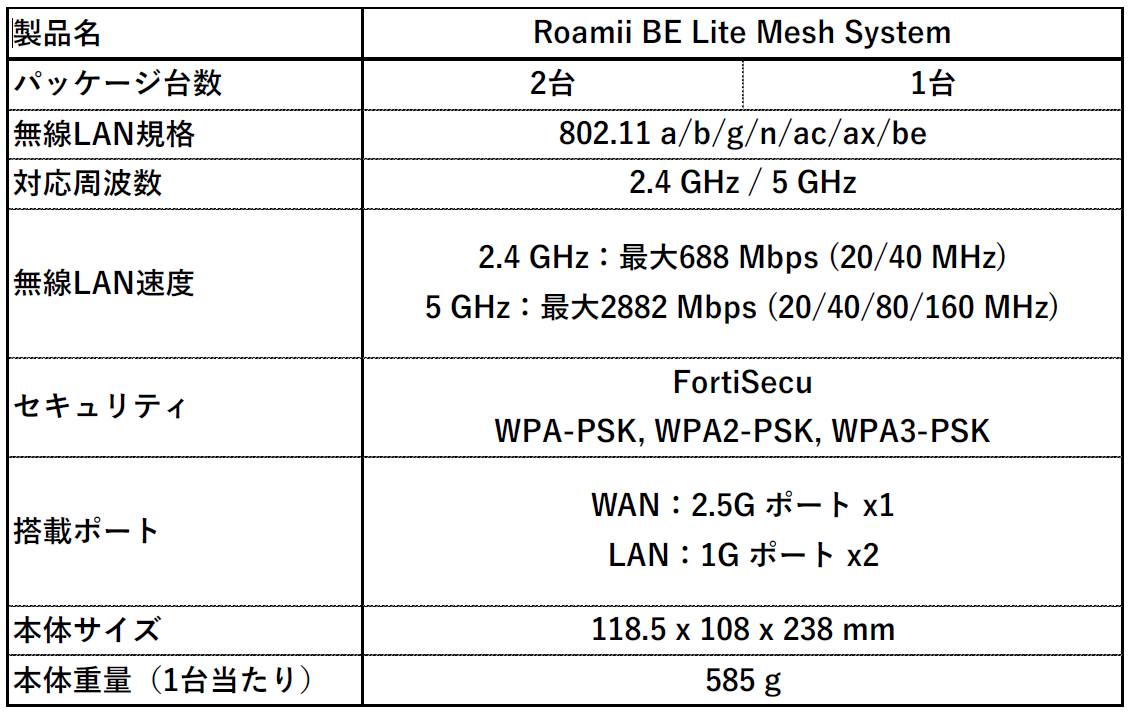 MSI、Wi-Fi 7対応メッシュルーター「Roamii BE」シリーズを発売｜主な特徴と発売日