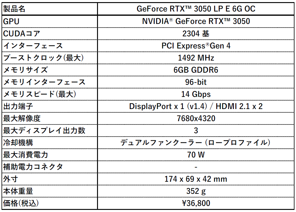 MSI、ロープロファイルGPU「GeForce RTX 3050 LP E 6G OC」を発売 - 画像4