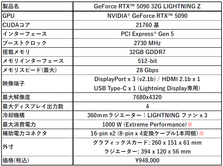 MSI、GeForce RTX 5090搭載ハイエンドGPU「RTX 5090 32G LIGHTNING Z」を発売 - 画像4