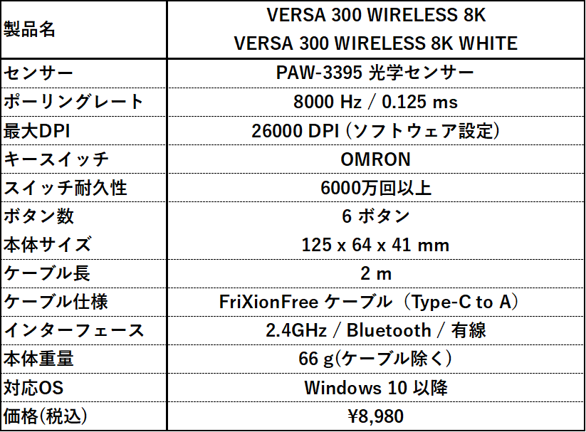 MSI、8Kポーリングレート対応のゲーミングマウス「VERSA 300 WIRELESS 8K」を発売 - 画像4