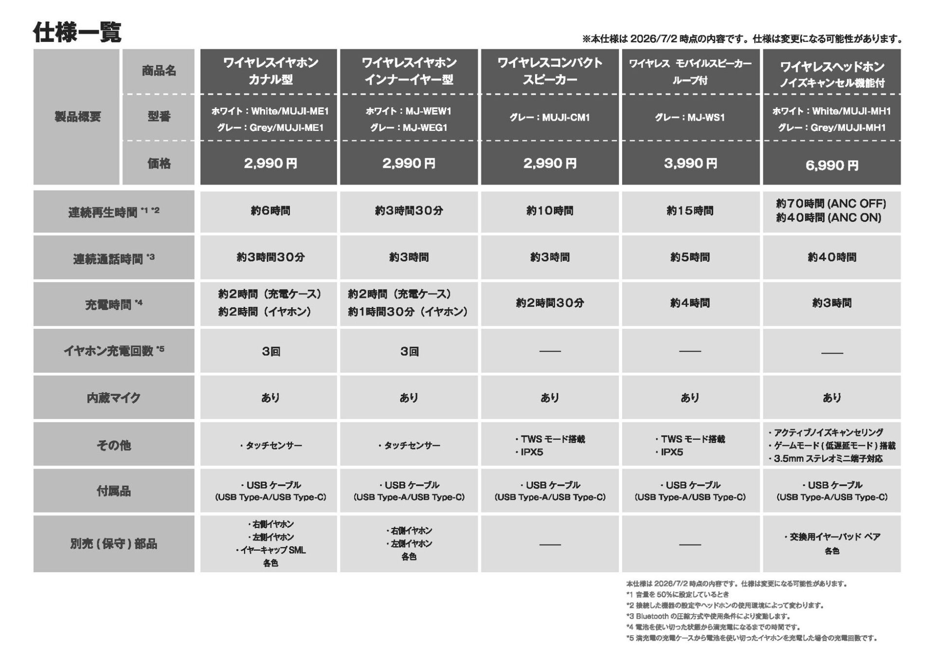 無印良品、「暮らしに、いい音。」コンセプトのオーディオ機器8種を発売|日常使いを想定した機能性