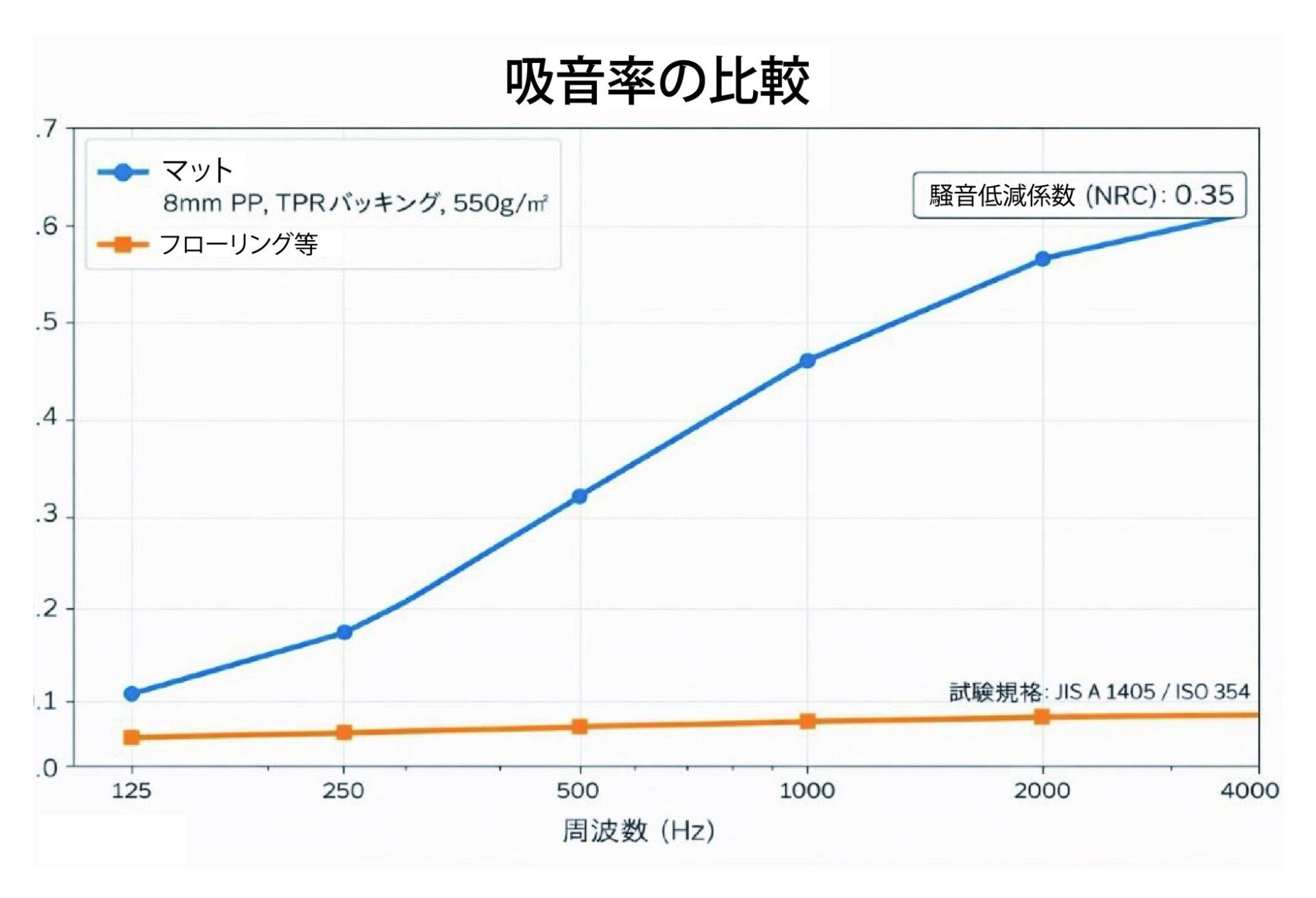 ナガオカ、演奏音の響きを抑えるピアノマットとチェアマットを発売|製品スペックと価格