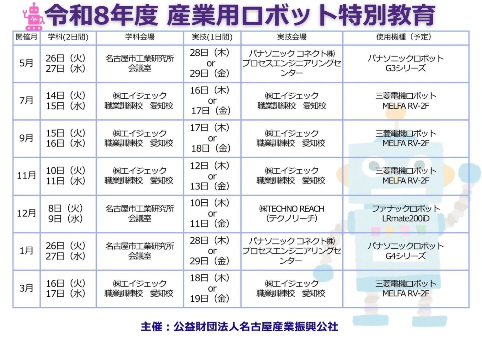 名古屋産業振興公社、令和8年度の産業用ロボット特別教育を開催