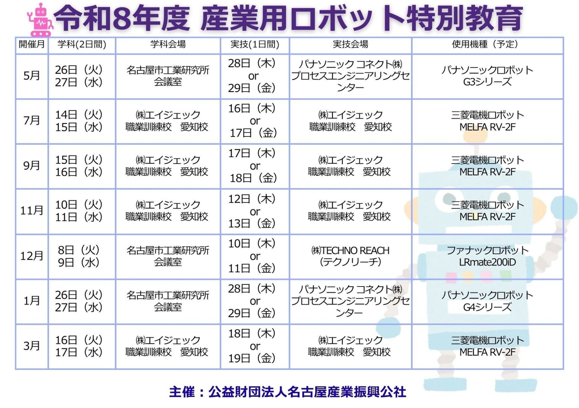 名古屋産業振興公社、令和8年度の産業用ロボット特別教育を開催 - 画像1