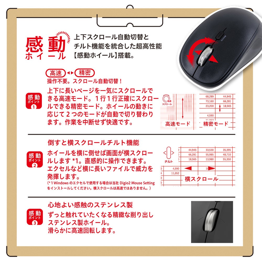 ナカバヤシ、左右対称デザインの「感動ホイールマウス」新モデルを発売 - 画像2