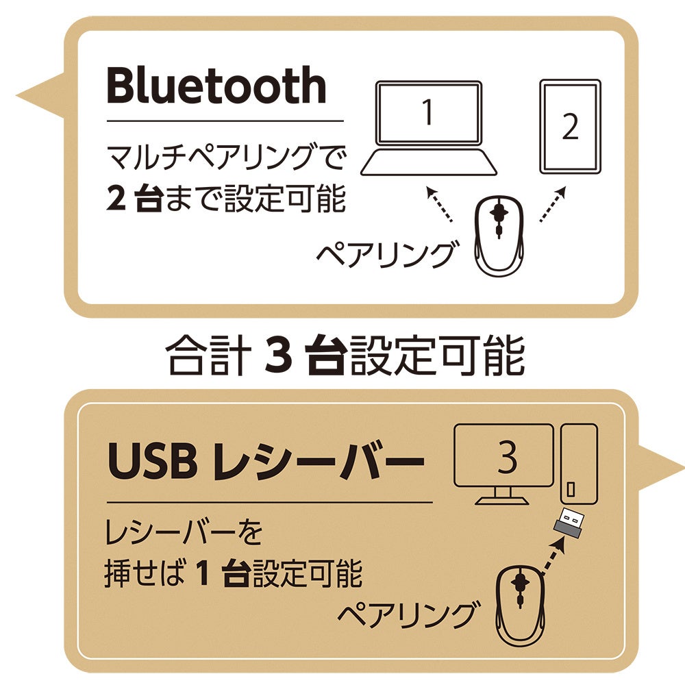 ナカバヤシ、左右対称デザインの「感動ホイールマウス」新モデルを発売 - 画像3