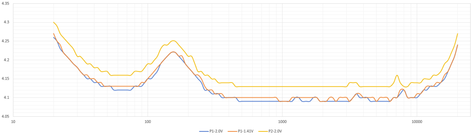Nakamichi「Krystal Sound Station」試作ユニットの音響特性評価結果を公開 - 画像2
