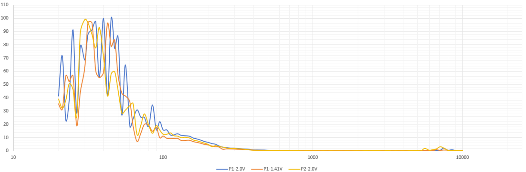 Nakamichi「Krystal Sound Station」試作ユニットの音響特性評価結果を公開 - 画像4