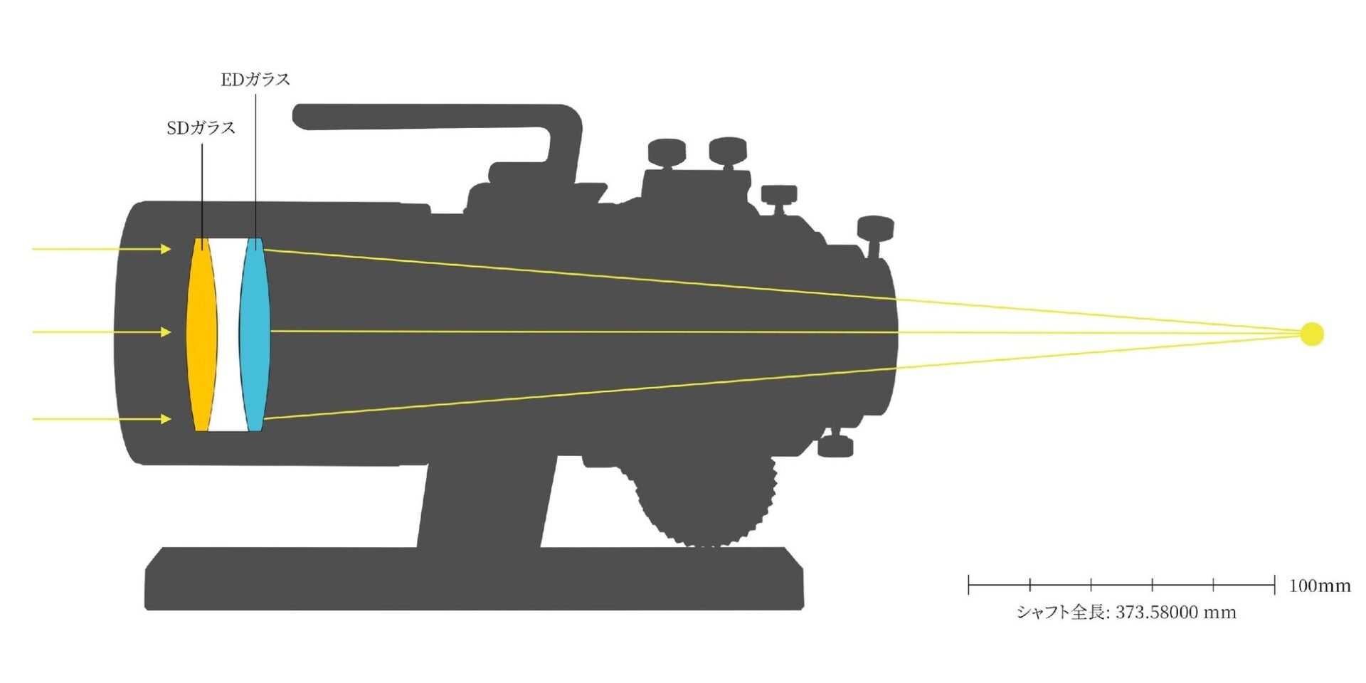 NAKOH、SDガラスとEDガラス採用の60mmアポクロマート望遠鏡「60GT鏡筒」を発売 - 画像3