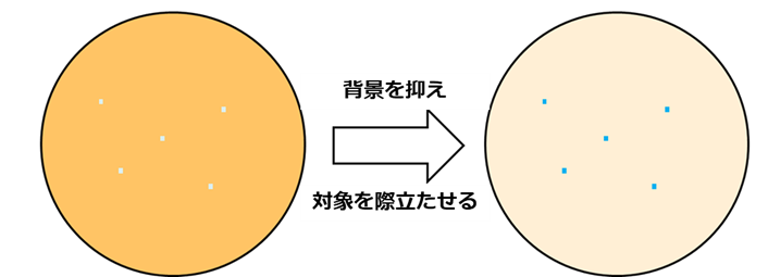 ナルックス、見え方をデザインする照明技術「SCOI」を開発 - 画像4