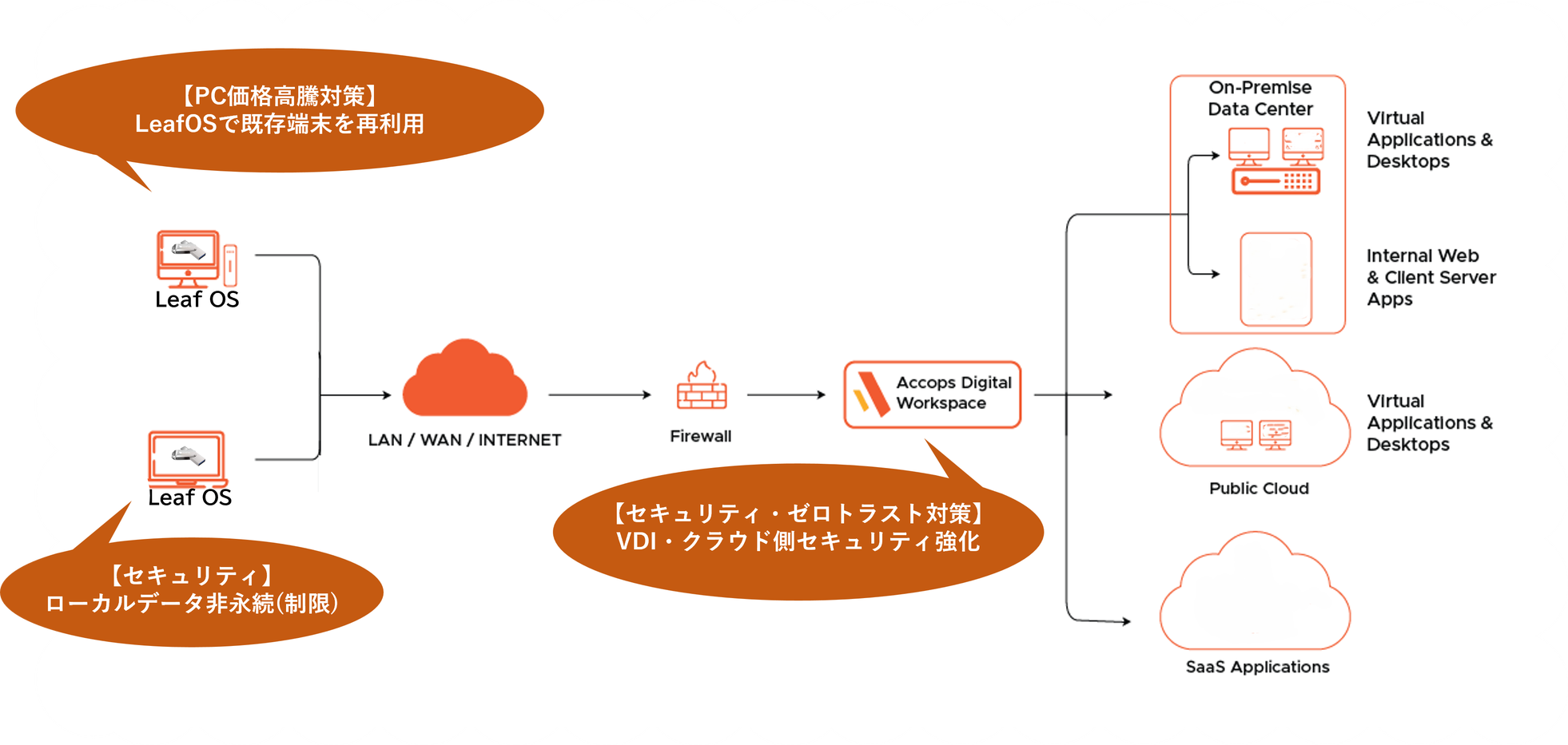 NComputingとAccops、次世代EUCソリューションを7月に提供へ - 画像3